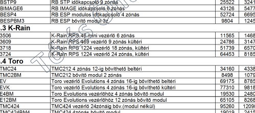 PLVZR+V LVZR fejhez elzárószelep 33075 42005 PRVR Kör 6/4"B r=19-36,5m Q=4,58-25,76m3/h 129150 164021 PRVRWVAC Szektoros 24VAC szeleppel 6/4"B r=19-36,5m Q=4,58-25,76m3/h 144900 184023 PRVRVAC RVR