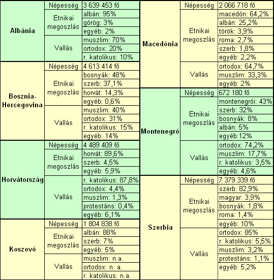 2. táblázat.