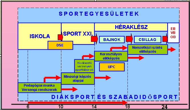 A sport egyes