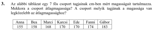 2009. május 2009. október 9. Melyik az a legnagyobb szám az alábbi 12 szám közül, amelynek elhagyásával a megmaradt 11 szám mediánja 6? 6; 4; 5; 5; 1; 10; 7; 6; 11; 2; 6; 5 2010. május 12.