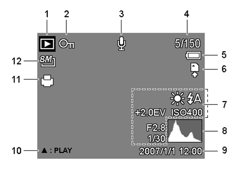 PLAYBACK mód 1 Playback mód 7 Felvétel információk 2 Védelem 8 Hisztogram 3 Hangrögzítés 9 Rögzítés