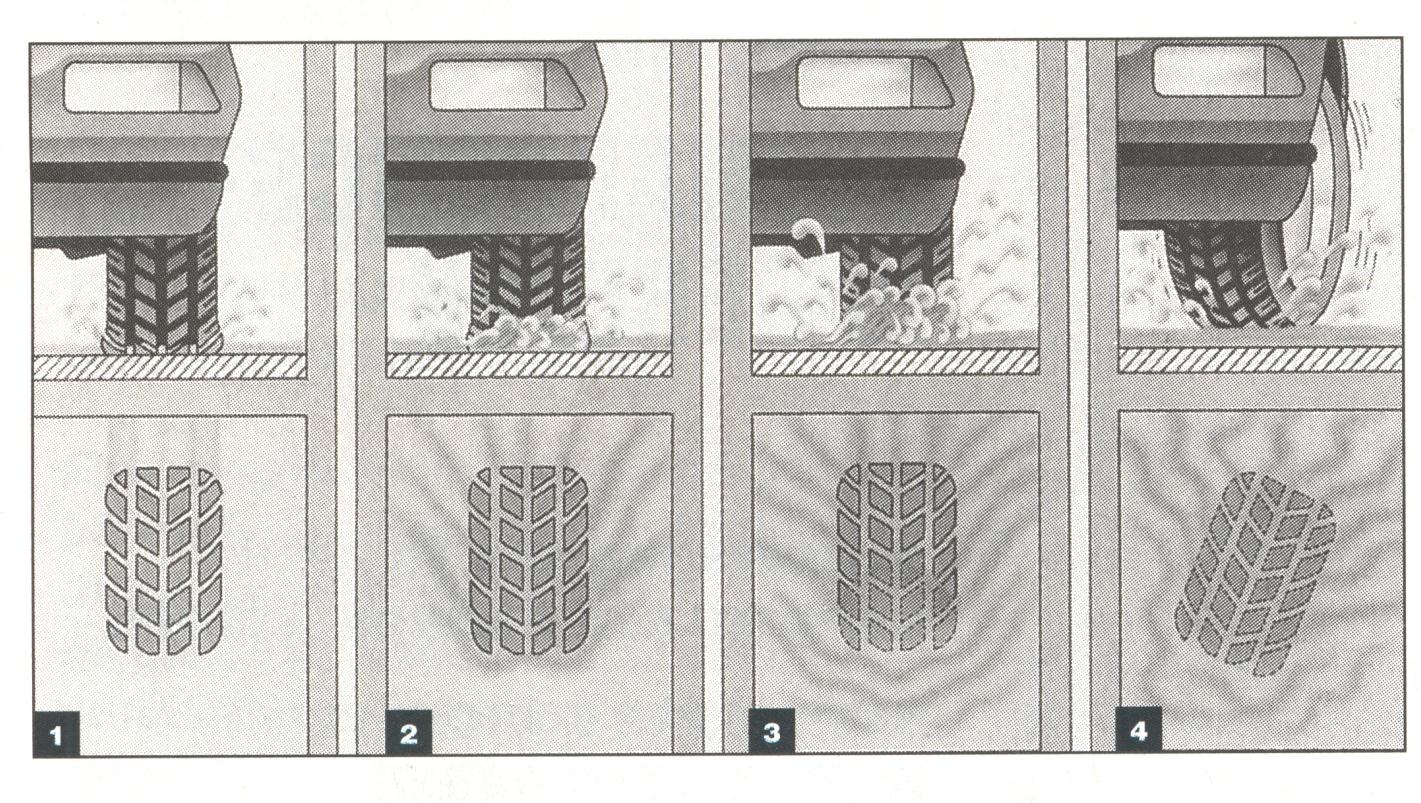 AQUAPLANING Aquaplaning kialakulása 1- A víz hátulra és oldalra kinyomódik. 2- A felületi érintkezés még teljes. Elöl megkezdődik a víz torlódása 3.