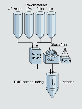 BMC 2011.