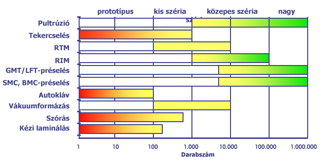 Technológiai