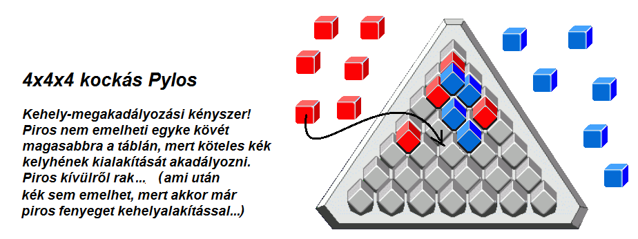 A legegyszerűbb 3x3x3-as méret kiválóan alkalmas elforgatott, tükrözött, szimmetrikus hadállások azonosságának bemutatására, megértésére.