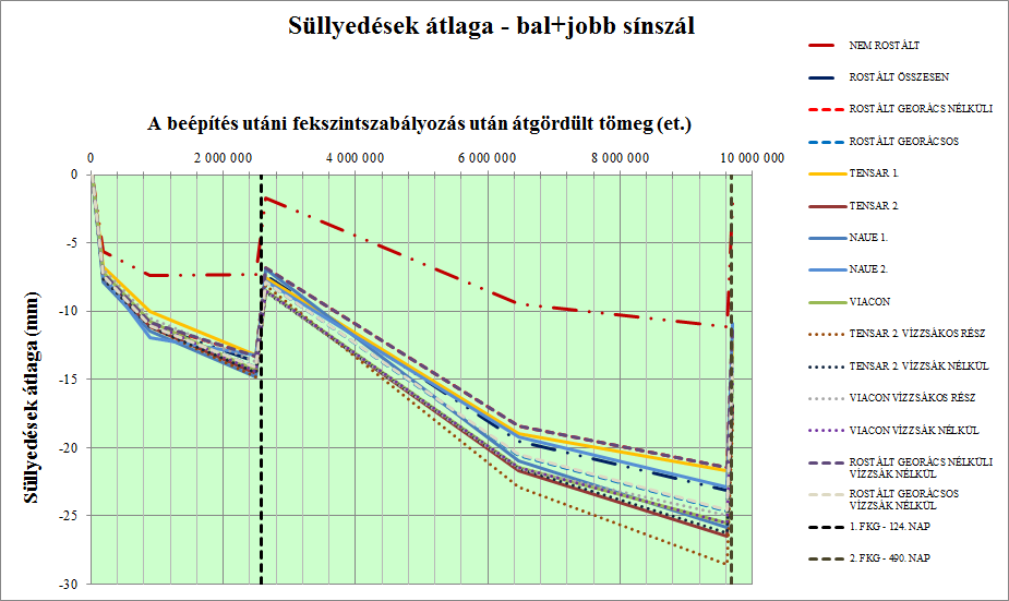 A pontos szelvényhatárokat az M4.1-M4.2. ábrák tartalmazzák.