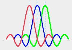 ADSL moduláció DMT Discrete Multitone Modulation (ITU-T: G.992.