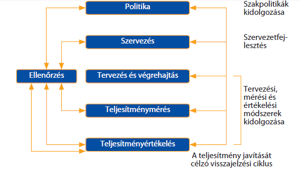 Az ipari egészségvédelem és kezelés végrehajtásának vállalati modellje A jelentés fő kutatási céljai a következők voltak [4]: 1.