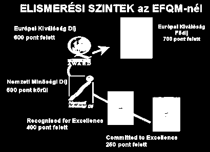 Az ExcellenCERT kiválósági követelményrendszer ExcellenCERT