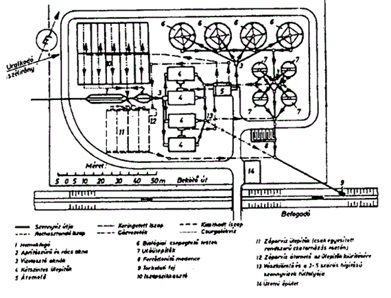 Szennyvíztisztító telep létesítése 181. ábra.