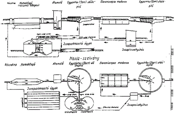 Szennyvíztisztító telep létesítése Nagy telep tervezése esetén, ahol a létszám 10000 fő feletti, a tervezés során a mechanikai és a biológiai tisztítás műtárgyait kell kialakítani a következők