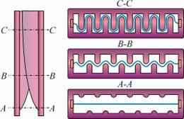 ábrán szereplő diagramok alapján látható, hogy E ív az s résszélesség csökkenésével növekszik.