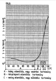 szerkezete és üzeme 7.7. ábra.ikerfémkapcsoló Az ikerfémkapcsoló vagy más néven mikro ikerfémes hőrelé felépítése és működése a 7.7. ábra alapján tanulmányozható.