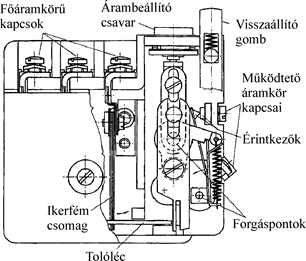 szerkezete és üzeme 7.127. ábra. Ikerfémes hőrelé szerkezete.