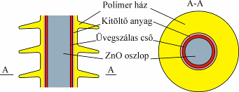 szerkezete és üzeme áramú körökben egyaránt használhatók. A karakterisztikák még közelítőleg sem írható le az eddig használt (7-19) szerinti hatványfüggvénnyel, ha α értékét állandónak vesszük. Pl.