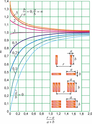 Mechanikai tranziensek 4.6. ábra.