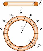 Mechanikai tranziensek 4.8. ábra. Köralakú menet és a hosszegységére ható erő. A következőkben két gyakorlati példa kapcsán mutatjuk be e módszer alkalmazását egy áramkörön belül. Először a 4.8. ábrán látható kör alakú és kör keresztmetszetű menet hosszegységére ható f r erőt határozzuk meg.
