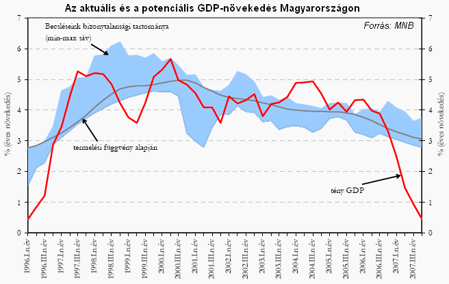 PIACI KÖRKÉP Magyarország.