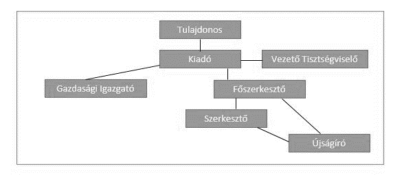 Csudai Tünde 6. ábra: Egy Kft. típusú médiaszolgáltató vállalat felépítése Utasítási utak.