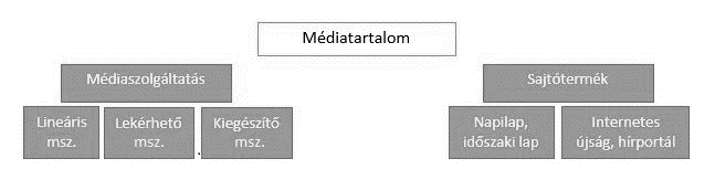 Pluralizmus a tömegtájékoztatásban 3. ábra: Médiatartalom szolgáltatók 48 A Médiatörvény értelmező rendelkezéseiben található ezen szolgáltatásoknak pontos körülhatárolása.