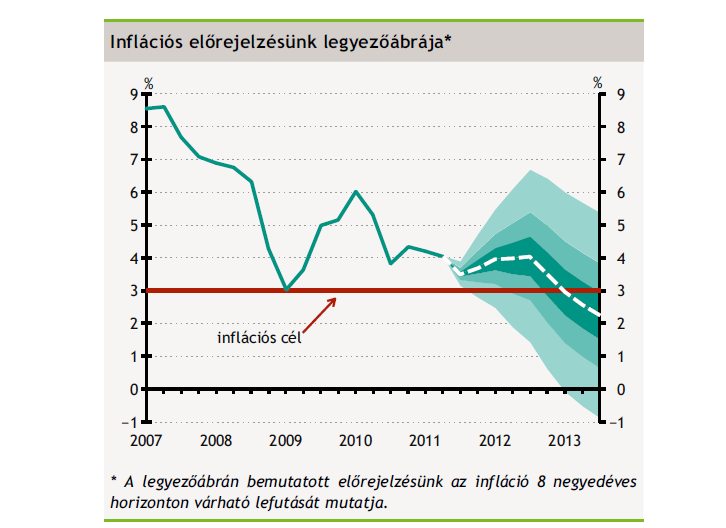 Tartalékrendszer, készpénztartás KP M x y x y M = a gazdaságban lévő pénz mennyisége KP = jegybankpénz x = a jegybankpénz hány százalékát tartjuk készpénzben y = jegybanki kötelező tartalékráta