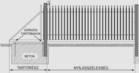 Mi az úszókapu? Az úszókapu egy olyan tolókapu, ahol a talajszinten nincs lefektetett sín.