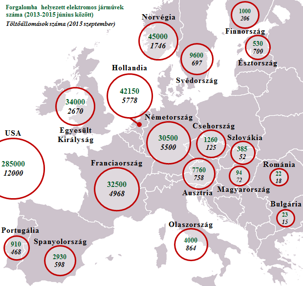 3.2. Nemzetközi és hazai helyzetértékelés, várható tendenciák összefoglalása Az elektromobilitás szempontjából nemzetközi szinten az Európai Unió mellett az Amerikai Egyesült Államok, valamint Kína