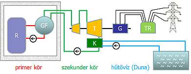 Szigetek az atomerőműben?