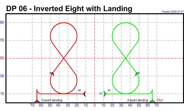 DP 06 Hátra Irányú Nyolcas Leszállással (Inverted Eight with Landing) Version 2005-09-09 - Az alkotóelemek