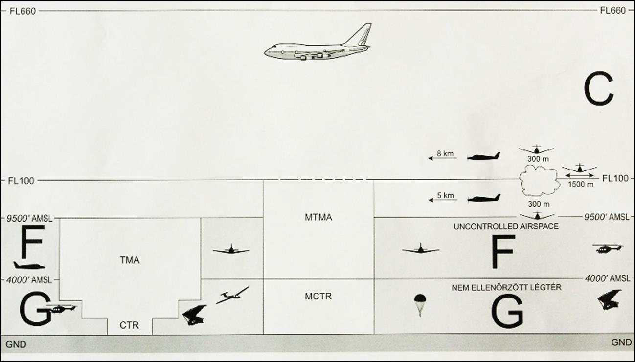 KJIT Mudra I. Légir.