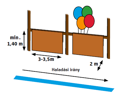 7.4. Felszálló léggömbök paraván Akadályok, rudak és pokrócok segítségével paravánt állítunk fel.