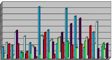 4. számú melléklet Havi csapadékösszegek alakulása Keszthelyen 2010-2015 (mm) Pálfi Zoltán adatai alapján Január Február Március Április Május Június Július Augusztus Szeptember Október November