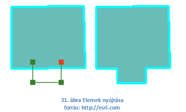 Térinformatika agráralkalmazásai 1.3. Ellenőrző kérdések XVI. Nyissa meg ArcExplorer JEE (vagy más megjelenítő) segítségével az http://geographynetwork.com webhelyen az Atlas_Landuse.