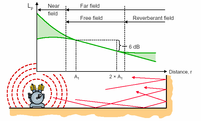 Hangterjedés a