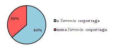 5. ábra.