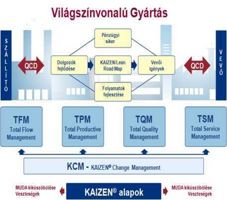 NMK Csak a technikára koncentrálni