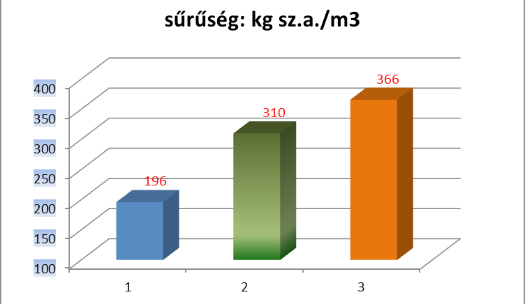 A kukorica a túrás helyén meleg a lucerna a túrás helyén hideg. 3. kép: fent a termokamerás képek, lent a normál fotók. Balra a lucernaszenázs, jobbra a kukoricaszilázs 2.