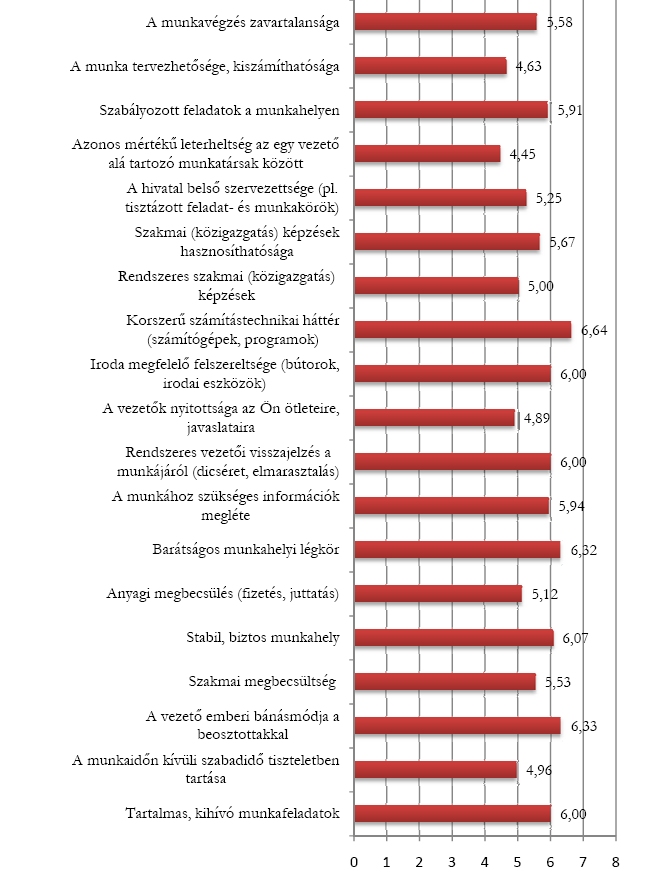 10 Egyes szervezeti tényezőkkel szembeni