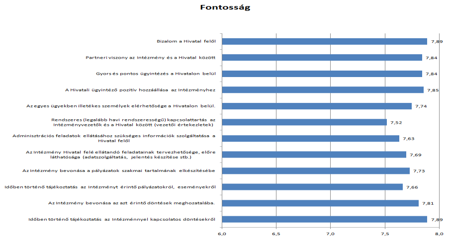 17 Intézményi kérdőívek, interjúk eredményei Diagramon