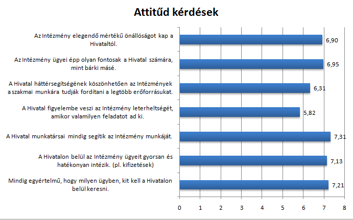 19 Az elvárások és ezek