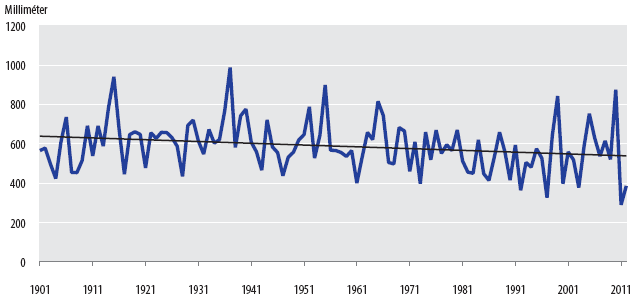 Az 1978 és 2002 közti éves tengerfelszín hőmérséklet átlagok változása A csapadékban bekövetkezett változások a magas É-i szélességek: éves csapadékmennyiség nő a közepes É-i szélességek: téli