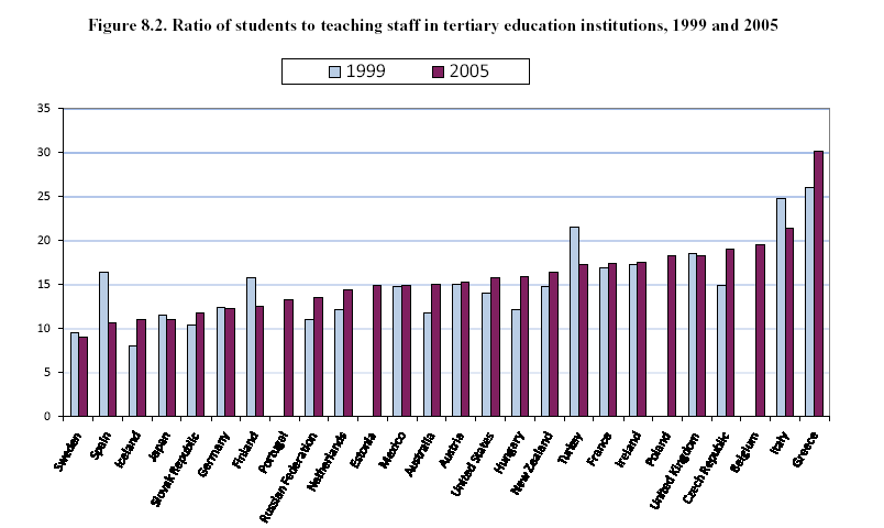 Forrás: OECD, 2008 p.