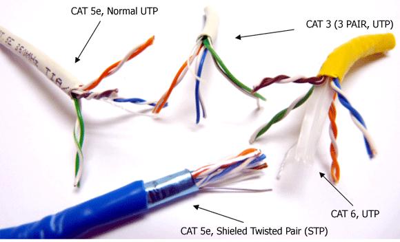 Az UTP kábelek minősége a telefonvonalakra használtaktól a nagy sebességű adatátviteli kábelekig változik. Általában egy kábel négy csavart érpárt tartalmaz közös védőburkolatban.