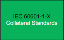 IEC 60601-1 Szabványcsalád tagjai - definiálja, a plusz követelményeket az adott termékre - módosíthatja az általános és a kiegészítő szabvány követelményeit -Definiált struktúra(fejezet,