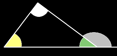 Kapcsolat a háromszög belső és külső szögei között Tétel: A háromszög bármely külső szöge