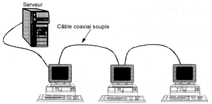 A MAC alrétegben az Ethernet a Carrier Sense Multiple Access with Collision Detection (CSMA/CD) közegelérési módszert használja. Az IEEE 802.