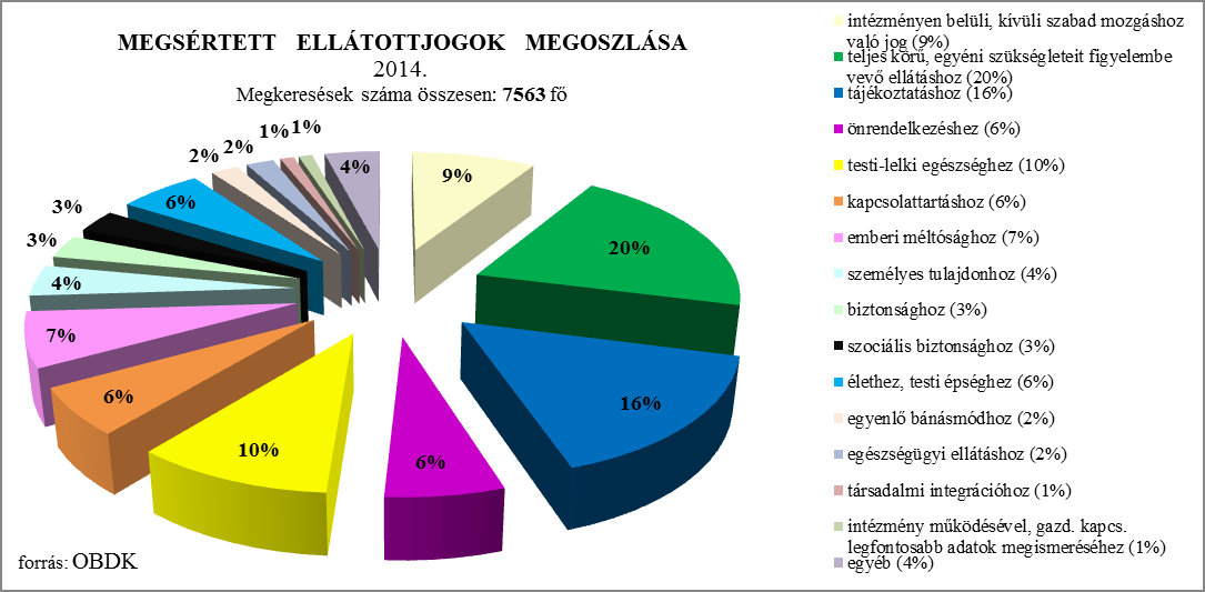 Ellátottjogi