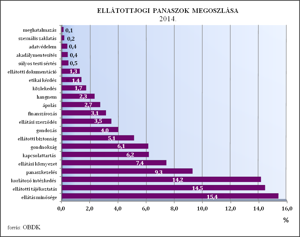 Ellátottjogi