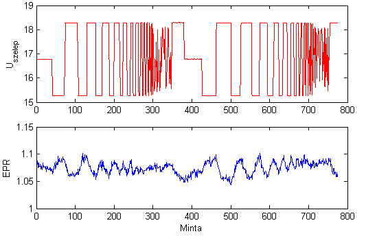 /0Hz-től kb. 0 Hz-ig került változtatásra, ami megfelel a gyakorlatban előforduló, hajtóművet érő hatások tartományának.