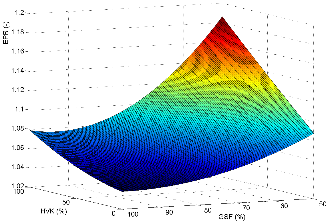 7. ábra A (3) és (4) átviteli függvények összehasonlítása Bode diagramban Tekintettel arra, hogy a változtatható geometriával rendelkező sugárhajtóművekkel ellentétben a TKT- esetében a GSF